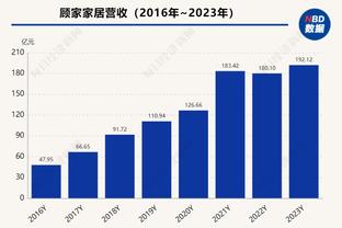 国米全队身价变化：7人上涨5人下降，全队总身价上涨2350万欧